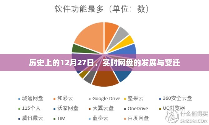 历史上的重要时刻，网盘的发展与变迁的轨迹