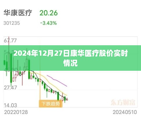 康华医疗股价实时动态，最新数据解析