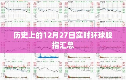 环球股指实时播报，历史上的重要日子回顾