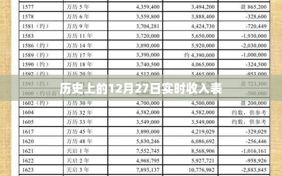 历史上的重大日子与实时收入表概览