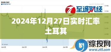 2024年12月27日土耳其实时汇率汇率查询