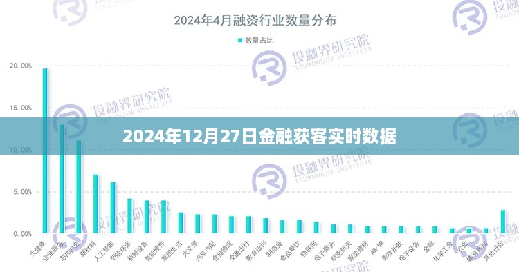 2024年金融获客实时数据解析，深度洞察行业趋势