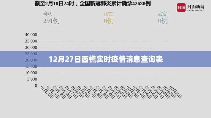 西樵实时疫情消息查询表（最新更新至12月27日）