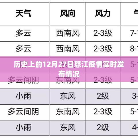 怒江疫情实时发布情况，历史日期回顾