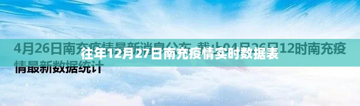 南充往年12月27日疫情实时数据表概览