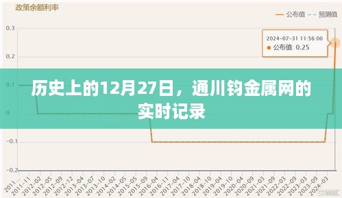 通川钧金属网历史记录，12月27日的实时回顾