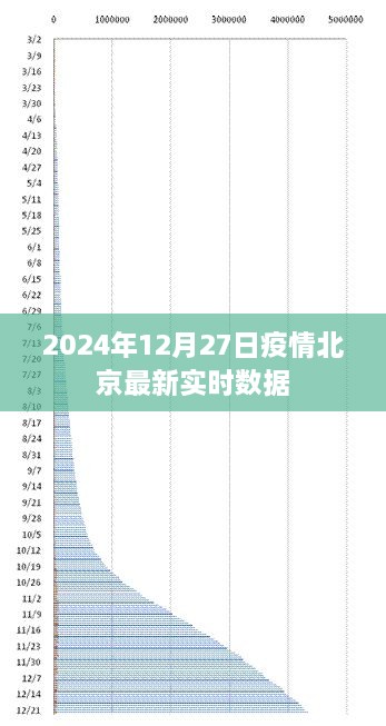 2024年12月27日北京疫情最新实时数据报告