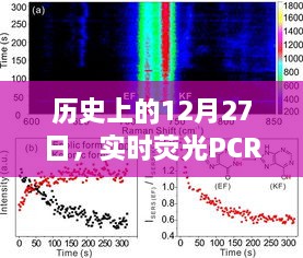 实时荧光PCR结核检测技术的历史发展，聚焦12月27日里程碑时刻