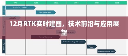 RTK实时建图技术前沿，应用与展望