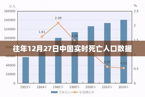 中国历年年末实时死亡人口数据报告