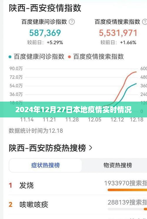 本地疫情最新动态，2024年12月27日实时更新