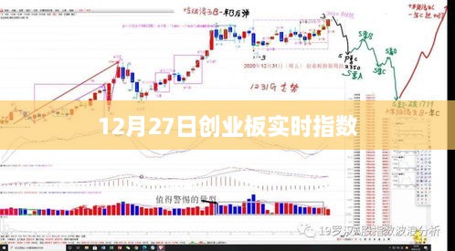 创业板实时指数走势分析（12月27日）