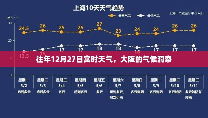 大阪往年12月27日实时天气概况