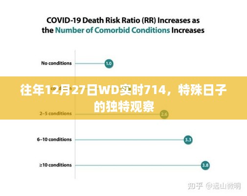 往年12月27日WD实时观察，特殊日子的独特视角