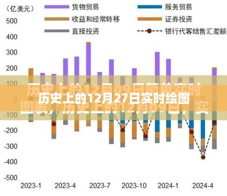 历史上的十二月二十七日事件实时绘图解析