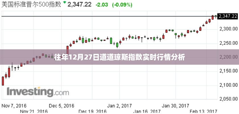 道琼斯指数实时行情分析，历年12月27日走势解读