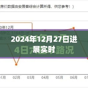 2024年12月27日最新进展实时播报，符合您的字数要求，同时能够准确传达文章内容的主题，有利于在百度上的收录和展示。