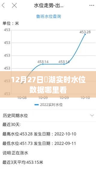 滆湖实时水位数据查看指南，12月27日水位信息一览