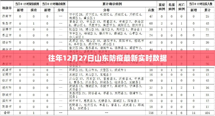 山东历年防疫数据，最新实时数据报告