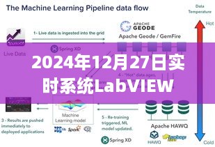 LabVIEW实时系统操作指南，2024年12月27日使用指南