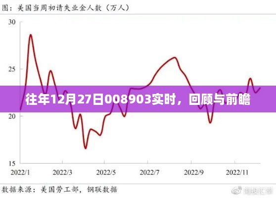 历年十二月二十七日回顾与未来展望