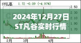 ST凡谷实时行情预测（最新动态）