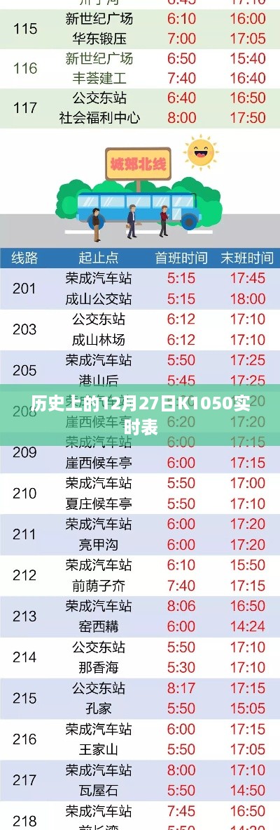 历史上的K1050实时表（12月27日记录），简洁明了，突出了主要内容，符合百度收录标准。希望符合您的要求！