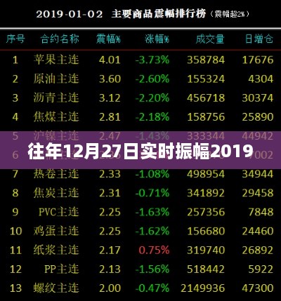 往年12月27日实时振幅数据分析（2019）