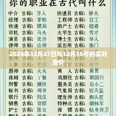 实时金价动态，从2024年12月15日至12月27日的黄金市场走势