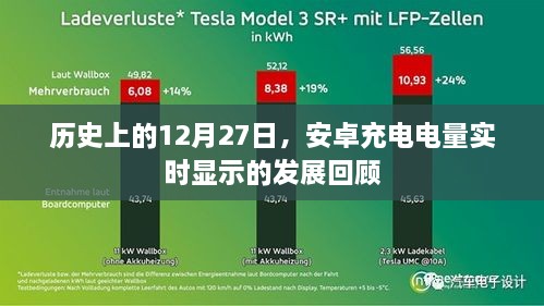 安卓充电电量实时显示发展史，回顾历史上的十二月二十七日里程碑事件