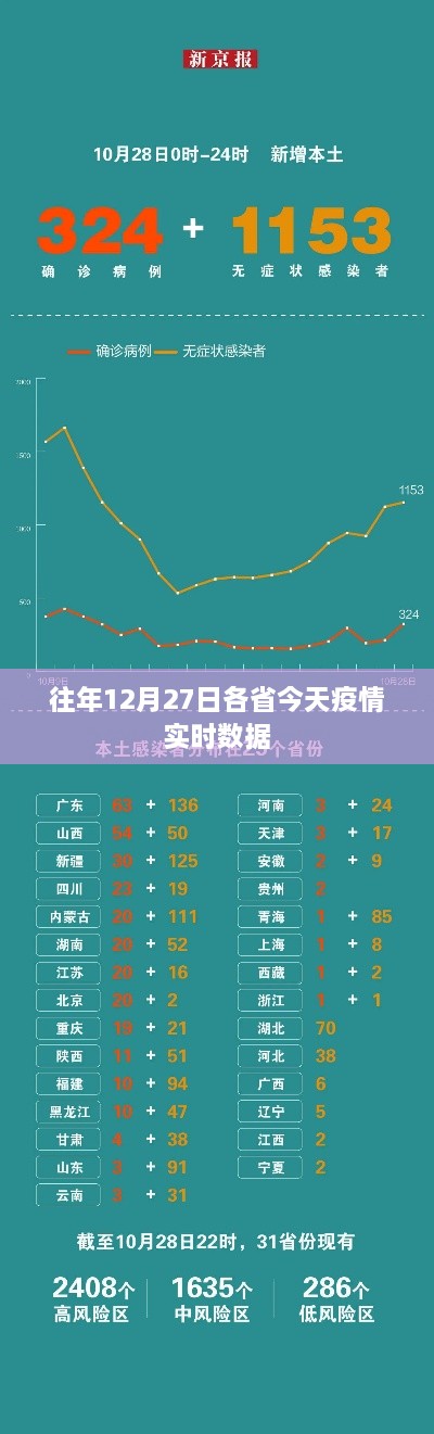 去年年末各省疫情实时数据报告