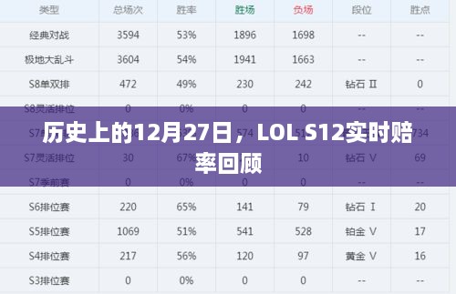 LOL S12实时赔率回顾，历史上的12月27日数据解析