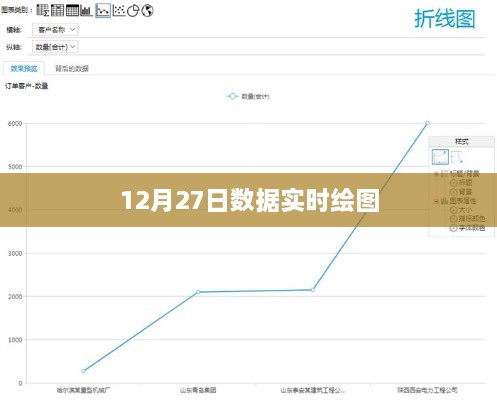 数据实时可视化分析图表，12月27日动态展示