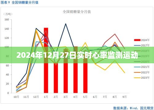 心率监测运动助你健康运动，实时追踪心率数据（日期标注）