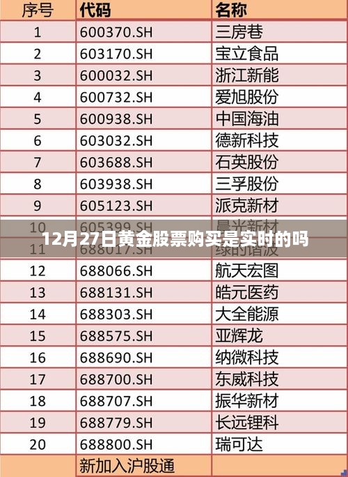 黄金股票实时购买，解读12月27日的投资机会