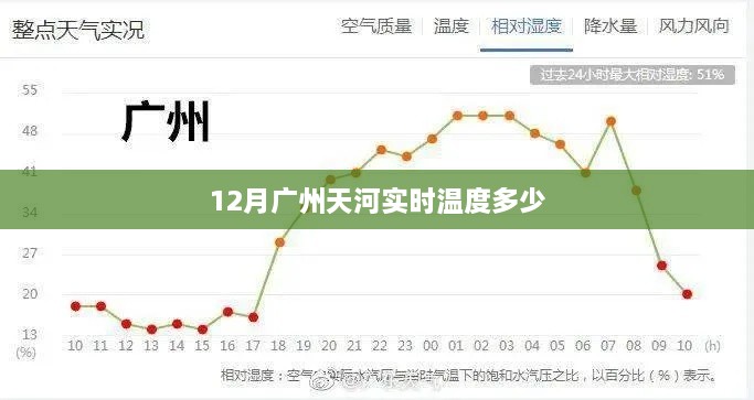 广州天河12月实时温度查询