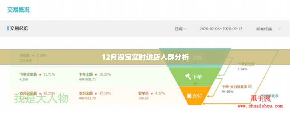 淘宝十二月实时进店人群深度解析