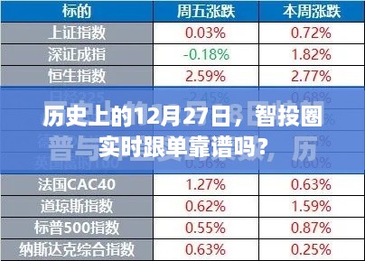 历史上的大事件，智投圈实时跟单的可信度解析