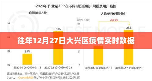 大兴区往年12月27日疫情实时数据报告