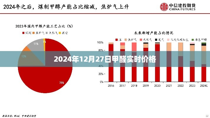 甲醛实时价格查询（最新更新至2024年）