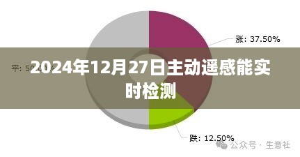 关于遥感技术的实时检测功能，揭秘主动遥感在2024年12月27日的实时检测能力