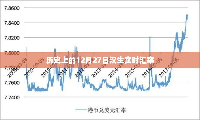 历史上的汉生实时汇率变动日期，十二月二十七日