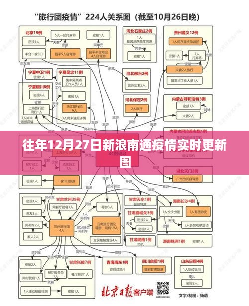 新浪南通疫情实时更新图（往年12月27日动态）