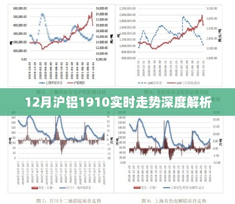 深度解析，沪铝期货走势分析（实时更新）