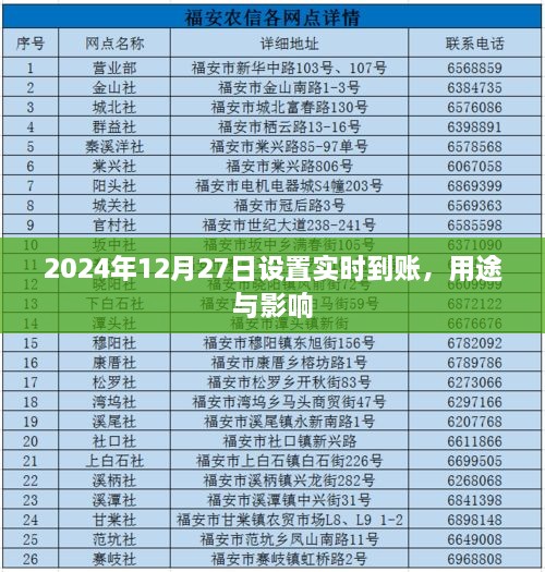 实时到账设置，2024年12月27日的用途与影响分析