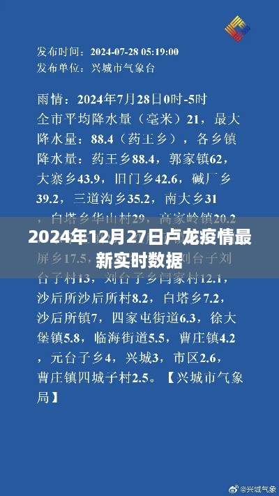 卢龙疫情最新实时数据（2024年12月27日更新）