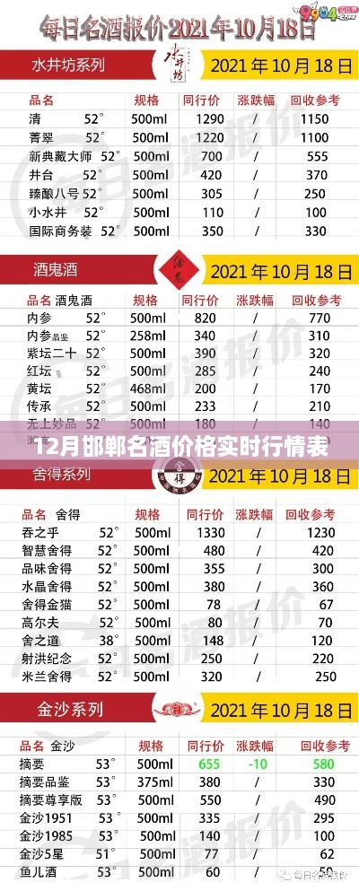 邯郸名酒12月价格实时行情表