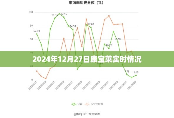 关于康宝莱实时情况的最新报道（2024年）