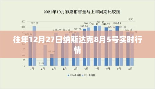 纳斯达克实时行情，揭秘往年12月27日与最新行情分析