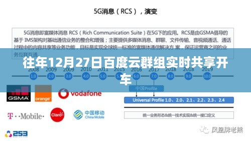 往年12月27日云端群组共享驾驶时刻